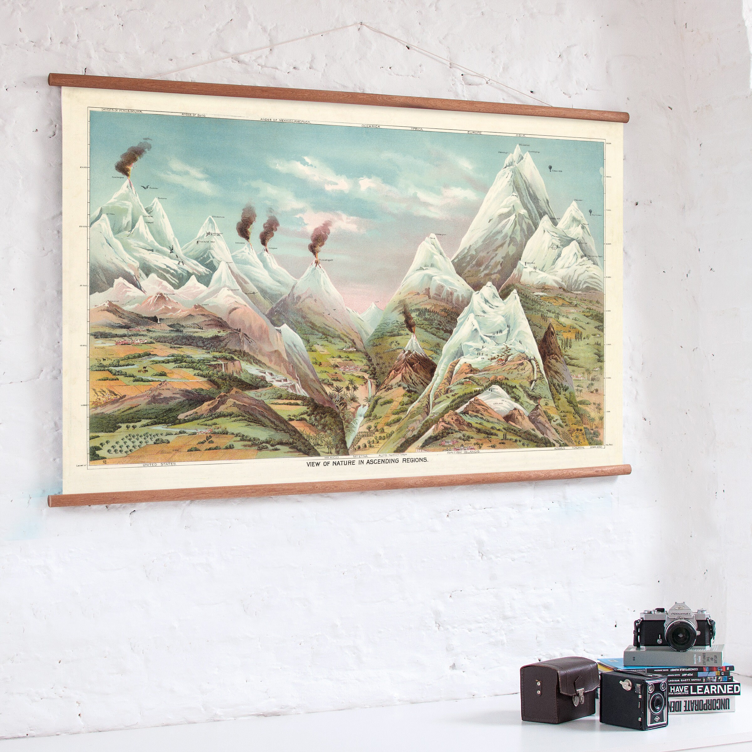 Mountains of the World - Vintage Pull Down Chart - Etsy