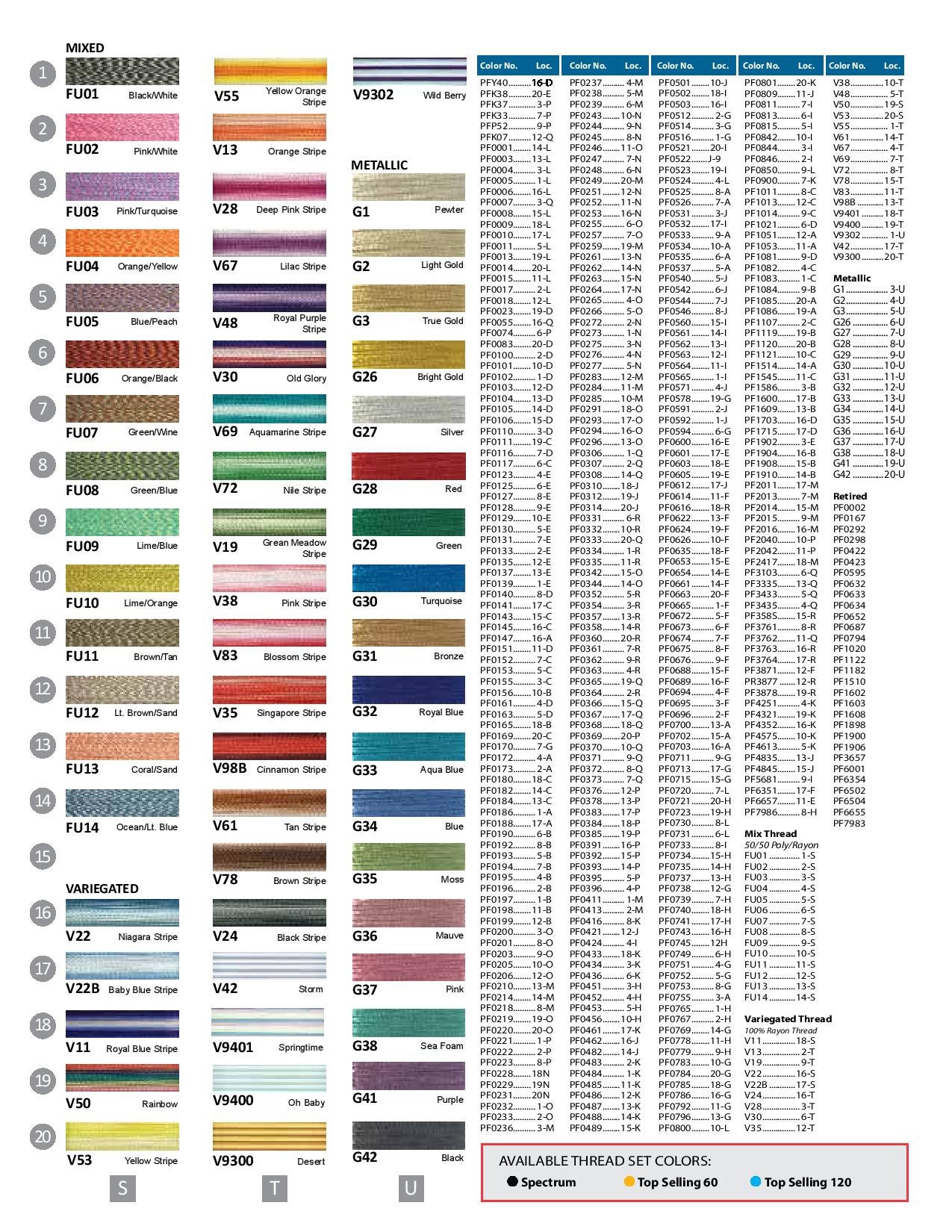 Brother To Floriani Thread Conversion Chart