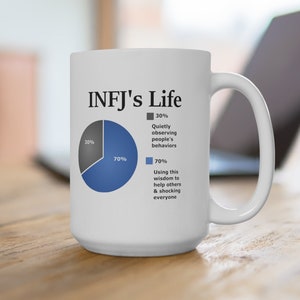 INFJ-cirkeldiagram keramische mok 15oz, mbti-cadeau, rustig mensen observeren