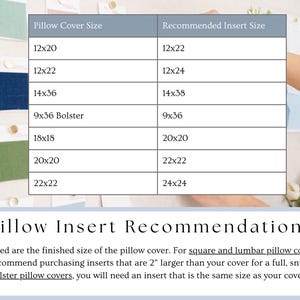 May include: A white informational chart titled Pillow Insert Recommendations with a table listing pillow cover sizes and corresponding recommended insert sizes in inches, including 12x20, 12x22, 14x36, 9x36 Bolster, 18x18, 20x20, and 22x22, with text instructions.