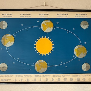 Vintage Schulkarte EARTHS ANNUAL REVOLUTION Schwedische Lehrtafel Astrologie Astronomie