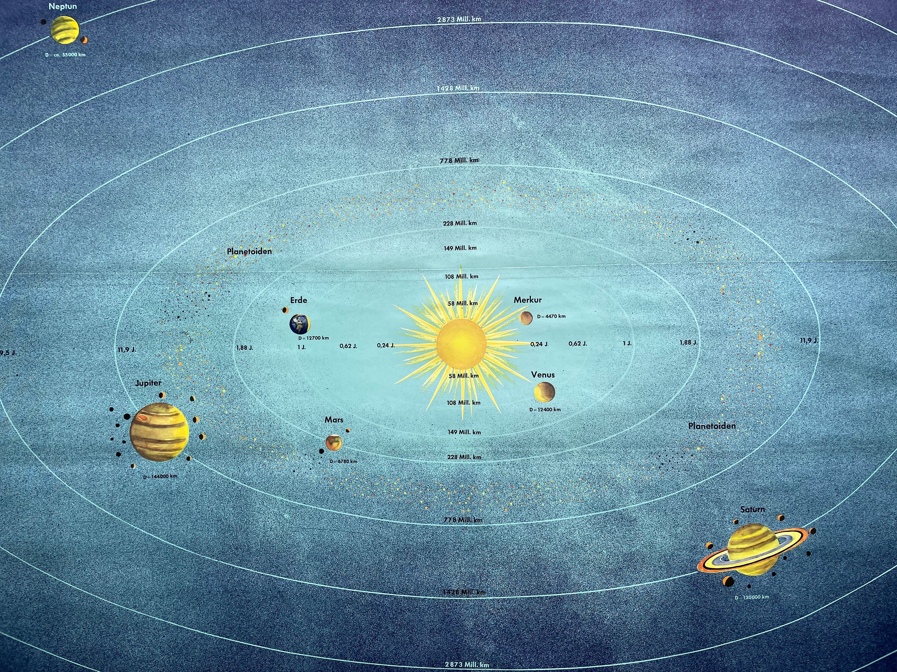Large Vintage School Chart of the SOLAR SYSTEM Moon and Planets ...