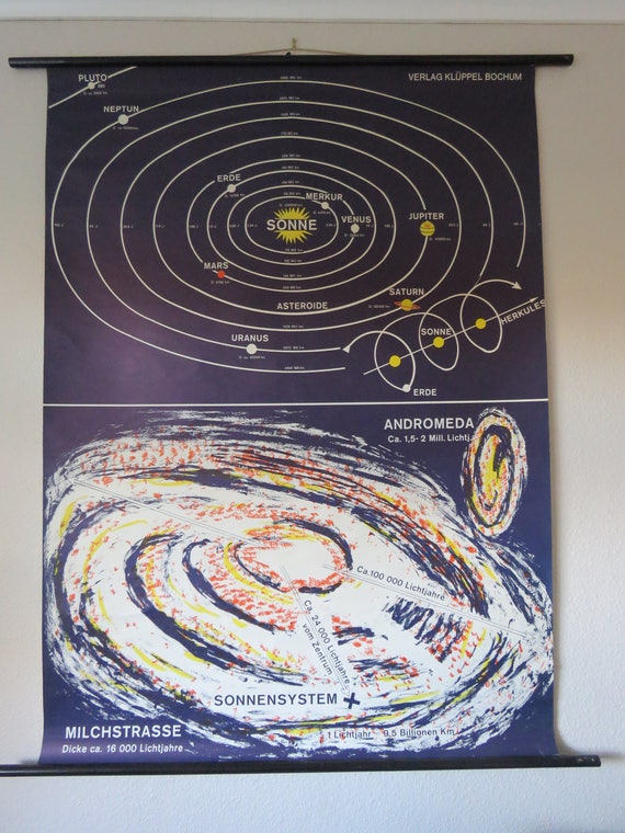 Solar System Chart For School Project