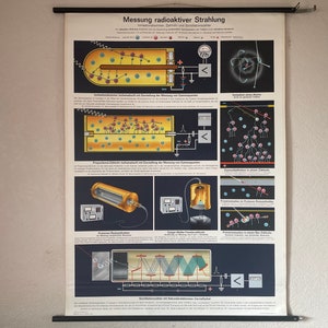 Vintage oprolbare schoolkaart van het METEN van RADIOACTIVITEIT natuurkunde educatieve kaart
