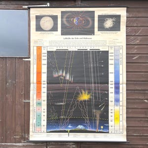 Vintage ATMOSPHÄRE DER ERDE Schulkarte RAUM Lernplakat 1960