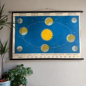 Vintage schoolkaart EARHS ANNUAL REVOLUTION Zweedse educatieve wandkaart astrologie astronomie