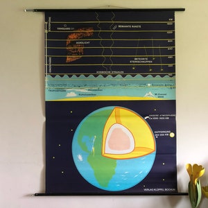 Vintage carta scolastica dell'atmosfera terrestre e del nucleo del sistema solare, tabella educativa da parete spaziale.