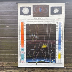 Vintage EARTH'S ATMOSPHERE schoolkaart RUIMTE educatieve poster 1960