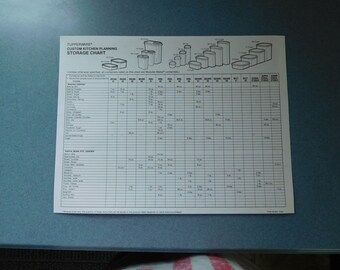 Tupperware Modular Mates Storage Chart