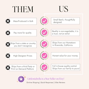 May include: A graphic comparing the differences between mass-produced items and small batch, handcrafted items. The graphic uses checkmarks and X marks to highlight the differences. The text reads: "Them" and "US".  The graphic lists five differences: Mass-produced in bulk, Pay more for quality, Ships from a state or country you don't recognise, High Designer Prices, Ships from a third party or print on demand platform. The graphic also includes the text: "WARUNGPLAY is a Star Seller on WARUNGPLAY! On-time Shipping | Quick Responses | 5-Star Reviews"