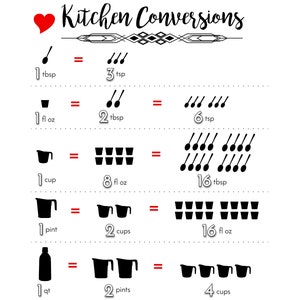 LARGE SIZE Kitchen Conversions