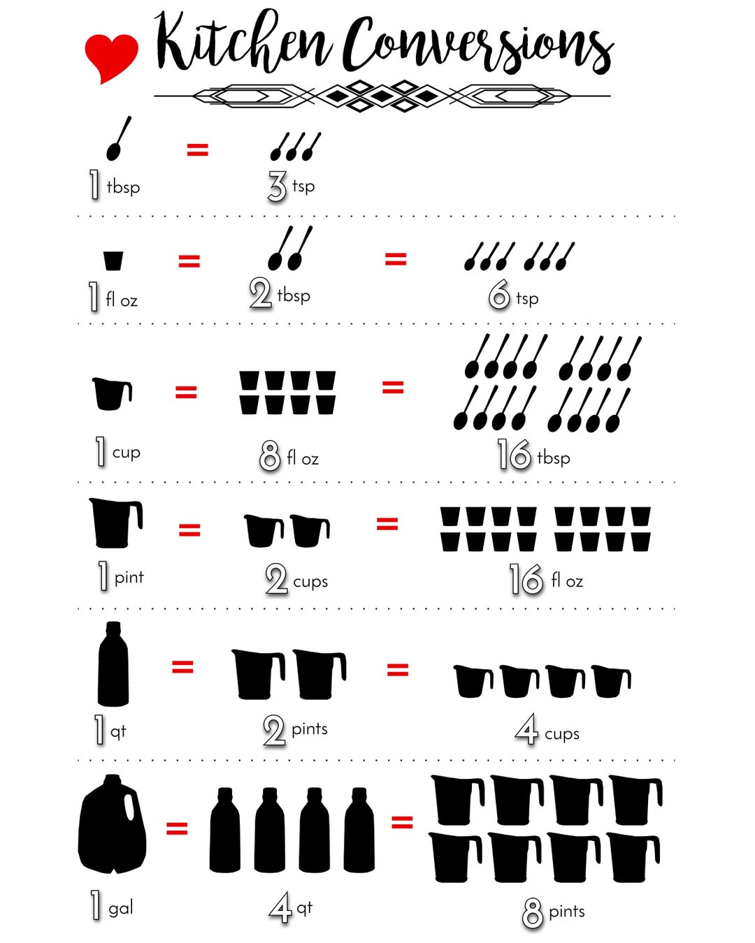 SMALL SIZE Kitchen Conversions - Etsy