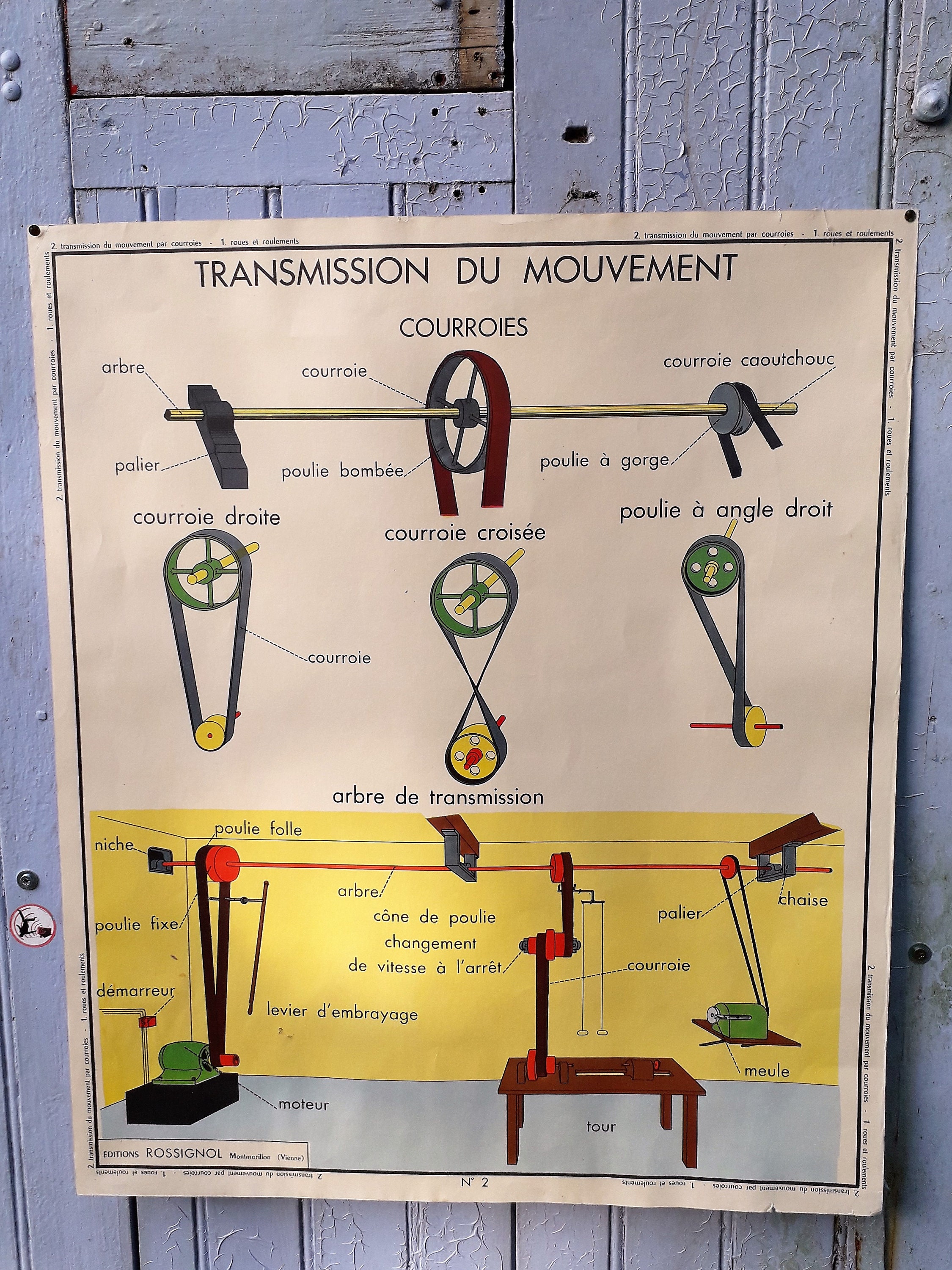Affiche Scolaire Roues et Roulements/Transmission de Mouvement Par Courroie