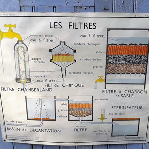 cartel de la escuela ruiseñor, filtros, bombas rotativas