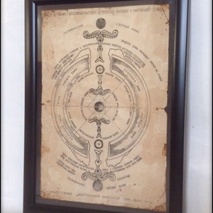 Aged reproduction ancient Tibetan hollow earth drawing - Art Print A4 size.