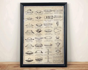 UFO identification chart hand aged reproduction Art Print A4 size