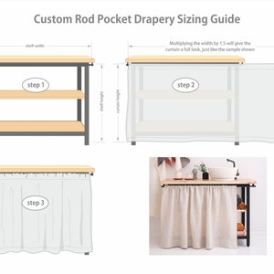 An infographic titled "Custom Rod Pocket Drapery Sizing Guide" with illustrations and a photo, depicting steps to measure and fit curtains for a shelving unit.