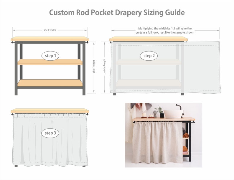An infographic titled "Custom Rod Pocket Drapery Sizing Guide" with illustrations and a photo, depicting steps to measure and fit curtains for a shelving unit.
