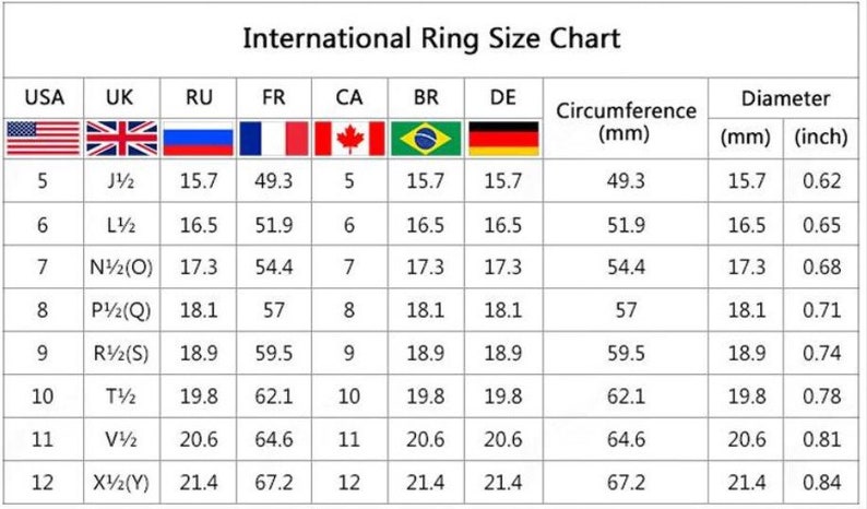以下が含まれることがあります： 米国、英国、ロシア、フランス、カナダ、ブラジル、ドイツの国際的なリングサイズと、それに対応する円周と直径をミリメートルとインチで示した表です。