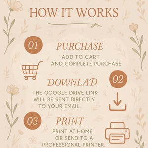Pu&ograve; includere: Infografica beige con il titolo "HOW IT WORKS" e decorazioni floreali. I passaggi includono "PURCHASE", "DOWNLOAD" e "PRINT", ciascuno con icone corrispondenti: un carrello, una freccia di download e una stampante.