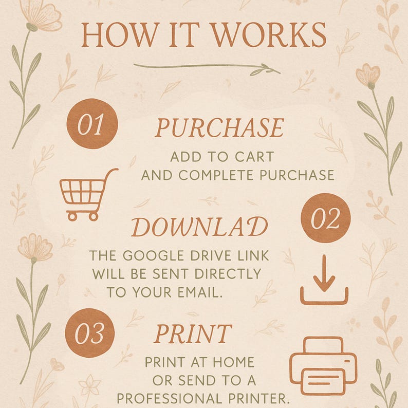 Pu&ograve; includere: Infografica beige con il titolo "HOW IT WORKS" e decorazioni floreali. I passaggi includono "PURCHASE", "DOWNLOAD" e "PRINT", ciascuno con icone corrispondenti: un carrello, una freccia di download e una stampante.