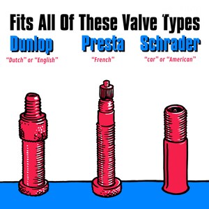 May include: Illustration of three different types of bicycle valve stems: Dunlop, Presta, and Schrader. The Dunlop valve is labeled "Dutch" or "English", the Presta valve is labeled "French", and the Schrader valve is labeled "car" or "American".