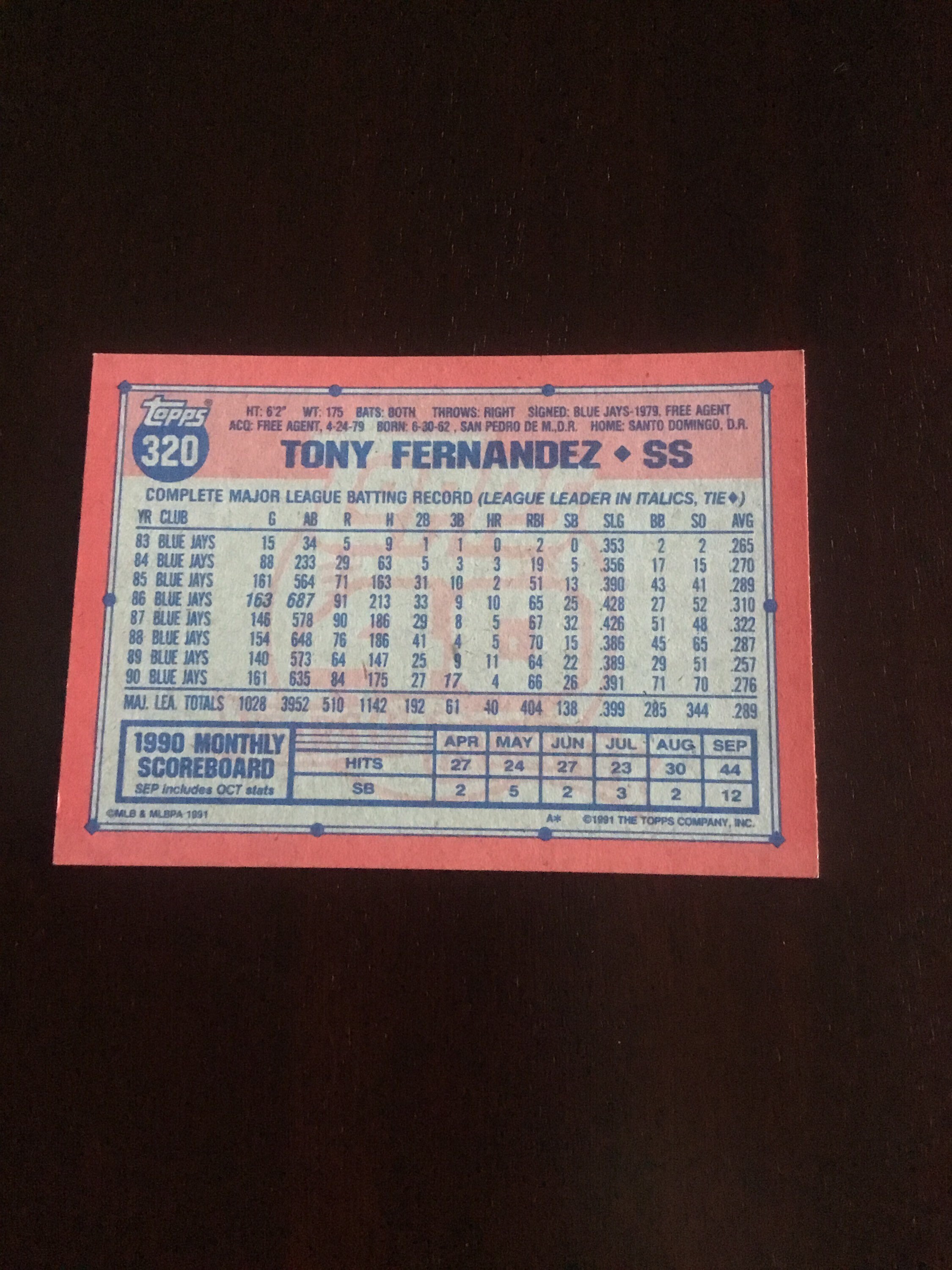 Tony Fernandez Topps 40 Years of Baseball Toronto Blue Jays - Etsy Finland