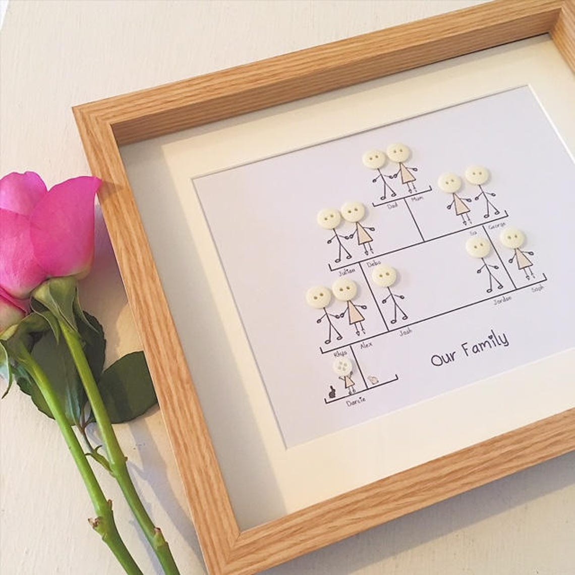 Personalised Button Family Tree Art - Framed Family Keepsake - Etsy