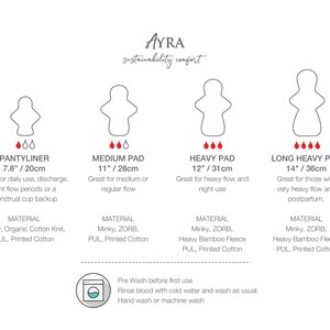 Puede incluir: Diagrama de cuatro compresas menstruales reutilizables: protector diario (20cm), compresa mediana (28cm), compresa abundante (31cm) y compresa larga abundante (36cm). Cada tipo de compresa se describe con su uso y composici&oacute;n, incluyendo Minky, ZORB y PUL.