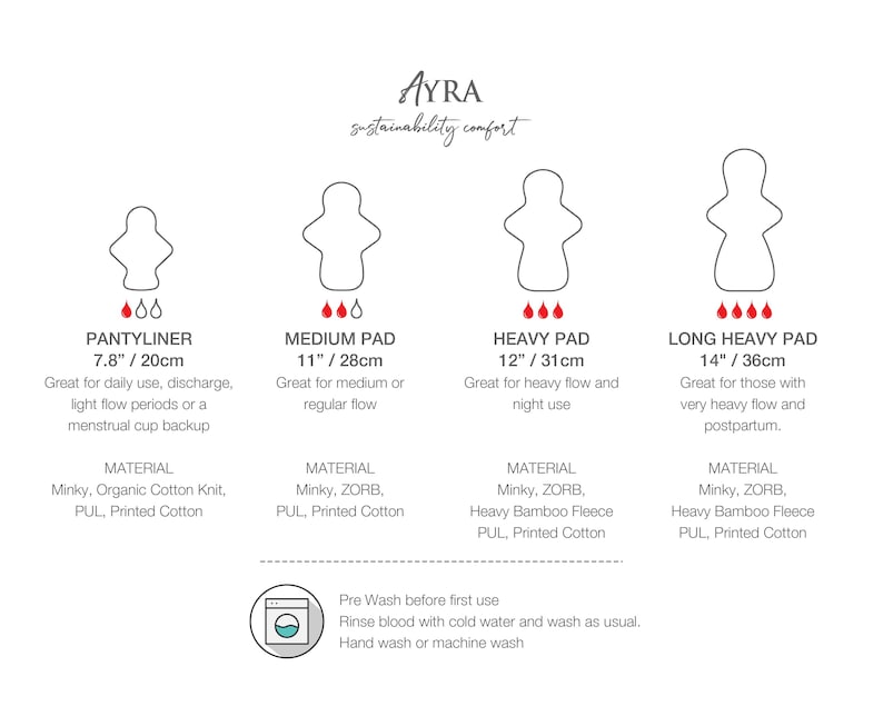 Puede incluir: Diagrama de cuatro compresas menstruales reutilizables: protector diario (20cm), compresa mediana (28cm), compresa abundante (31cm) y compresa larga abundante (36cm). Cada tipo de compresa se describe con su uso y composici&oacute;n, incluyendo Minky, ZORB y PUL.