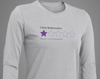 Chiari Malformation Rated