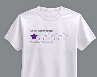Chiari Malformation Rated