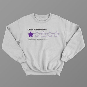 Chiari Malformation Rated