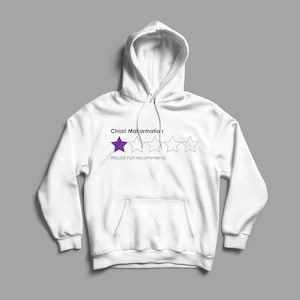 Chiari Malformation Rated