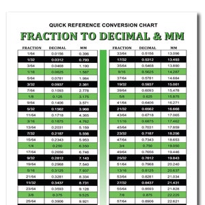 May include: A chart showing the conversion of fractions to decimals and millimeters. The chart is divided into three columns: fraction, decimal, and millimeters. The fractions range from 1/64 to 1/2. The decimals range from 0.0156 to 0.500. The millimeters range from 0.396 to 12.700.