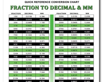 Laminated Fraction to Decimal & Millimeters Quick Reference Conversion Chart - Large 8 1/2x11 - Perfect for Students or Construction