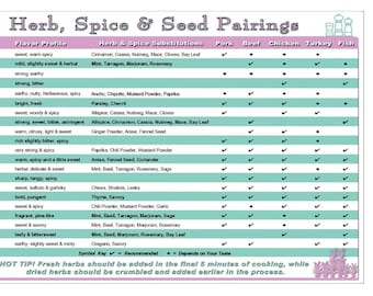 May include: A teal and pink chart with the title "Herb, Spice & Seed Pairings". The chart lists various herbs, spices, and seeds with their flavor profiles, substitutions, and recommended pairings for pork, beef, chicken, turkey, and fish.