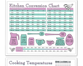 May include: A pink and green kitchen conversion chart with a table of liquid volumes and dry weights. The chart also includes a table of cooking temperatures for beef, pork, fish, and poultry. The chart is printed on a white background.