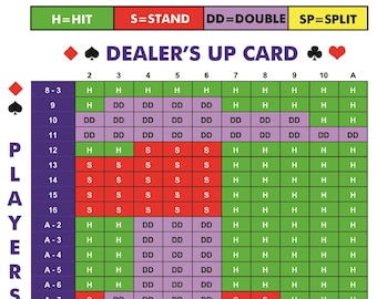Laminated BlackJack Strategy Card - 8 1/2 x 11 - Two Pack - Perfect For Casino Black Jack Basic Strategy - Hit vs Stay Pointers - Card Games