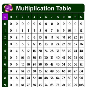 Póster laminado con la tabla de multiplicar: herramienta educativa de matemáticas, escuela primaria o educación en el hogar: ¡ayuda didáctica perfecta!