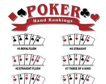 Laminated Winning Poker Hand Ranking Charts - 8 1/2 x 11 - 2 Pack - Perfect For Casino Night Parties Texas Hold'em  or Stud Poker Games