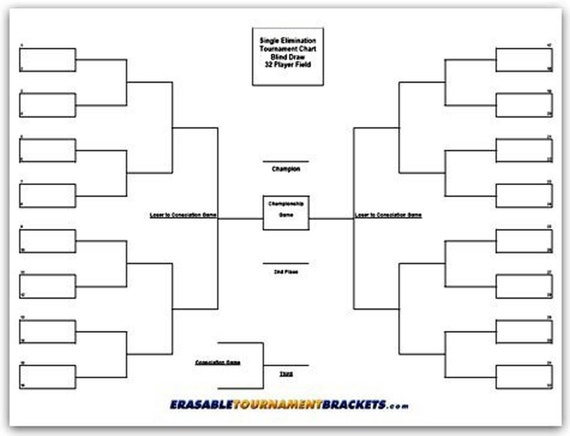 Tournament Bracket Chart