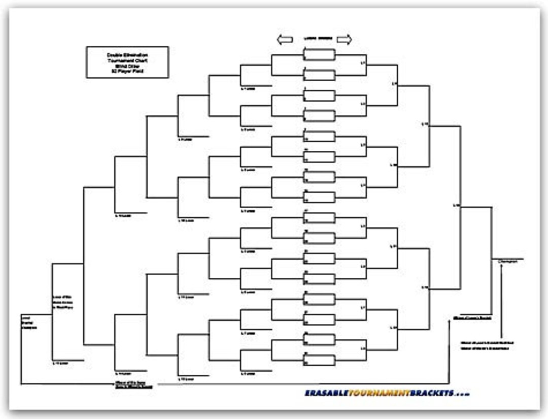 22 X 34 Erasable Tournament Bracket 32 Player/team Double - Etsy