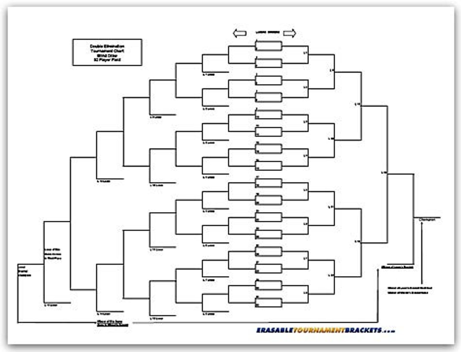 22 X 34 Erasable Tournament Bracket 32 Player/team Double Elimination