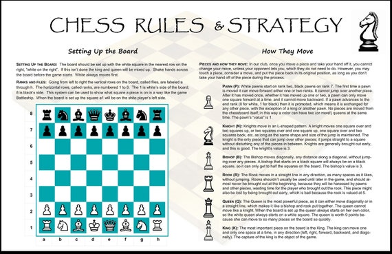 Chess Rules Piece Strategy Laminated Poster 11 X 17 Double Etsy