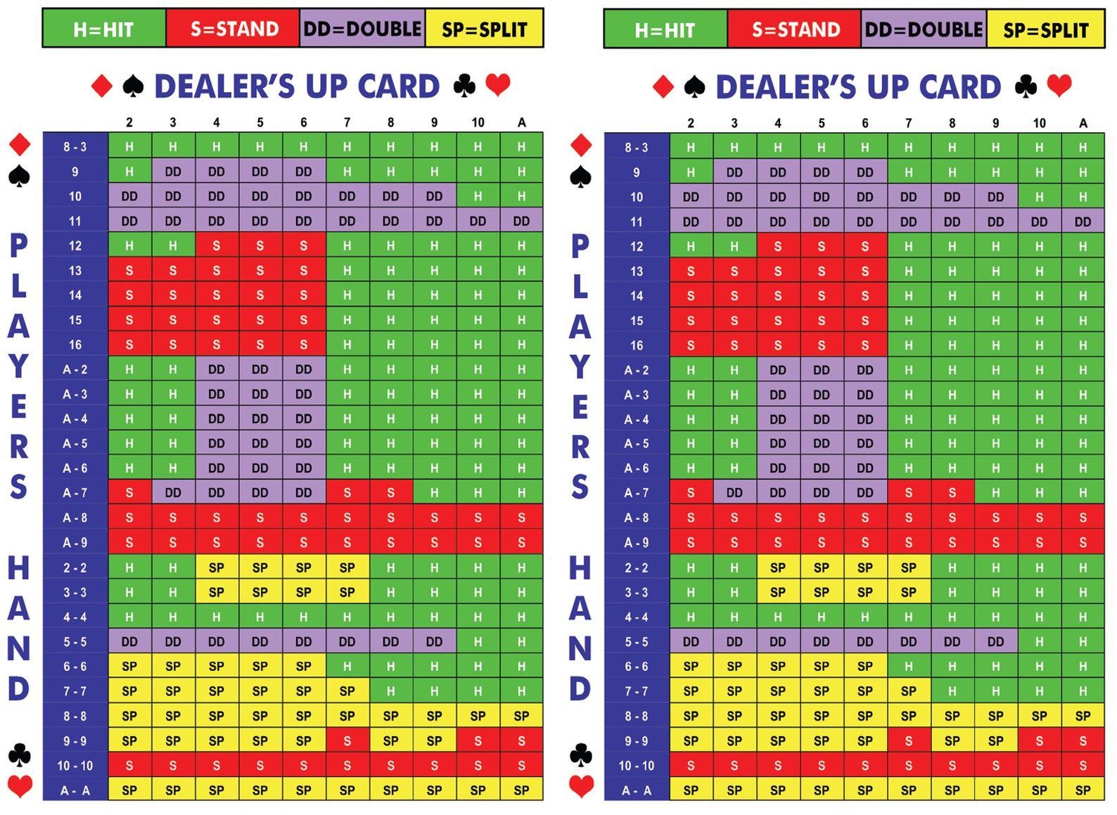 Blackjack Game Strategy Card Sheet Printable Instant Digital Download
