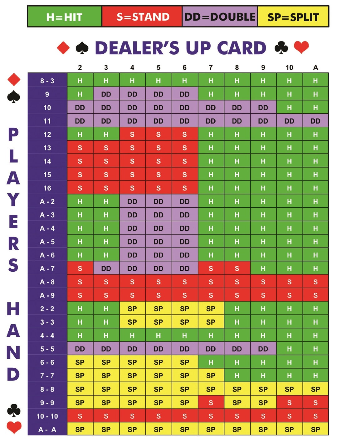 Printable Blackjack Chart