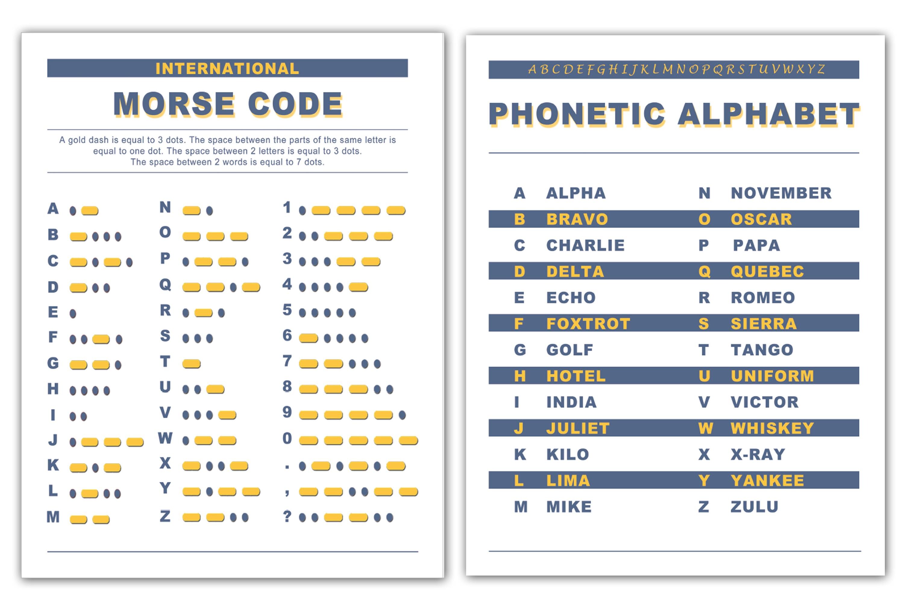 Laminated International Morse Code & Phonetic Alphabet Large Print 8 1/ ...