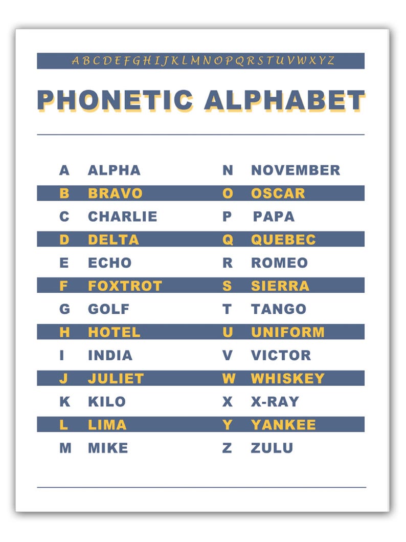 Laminated International Morse Code & Phonetic Alphabet Large Print 8 1/ ...