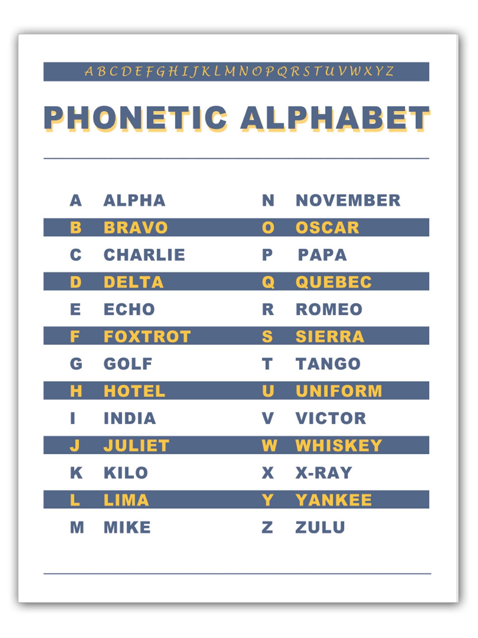 Laminated International Morse Code & Phonetic Alphabet Large Print 8 1/2 X  11 Double Sided Educational Emergency Chart - Etsy Israel